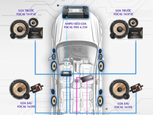 CẤU HÌNH ÂM THANH SET 7 FOCAL